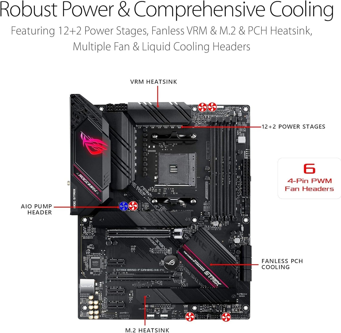 ROG Strix B550-F Gaming AMD AM4 ATX Motherboard with Wifi 6.